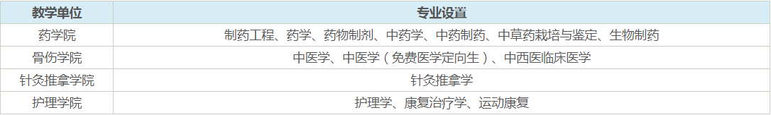 贵阳中医学院
