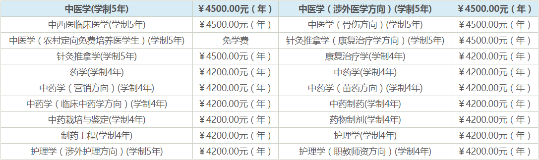 贵阳中医学院