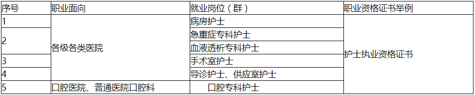 贵州省人民医院护士学校
