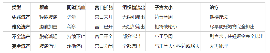 贵州卫校