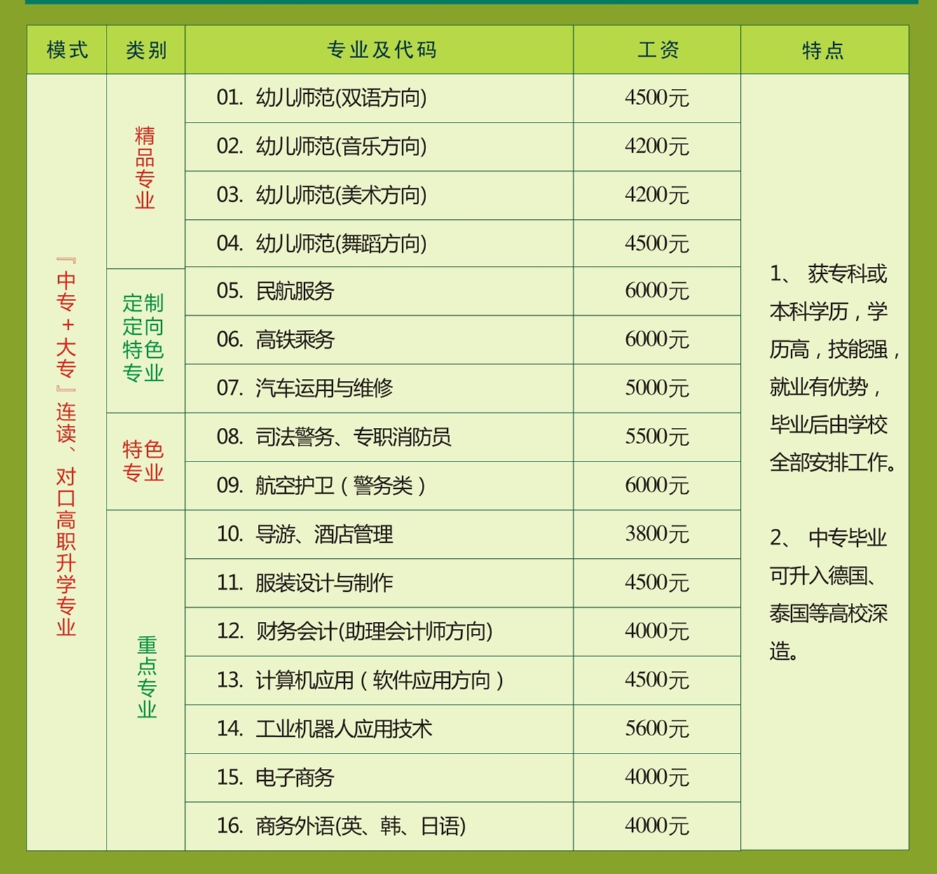 华夏旅游商务招生专业