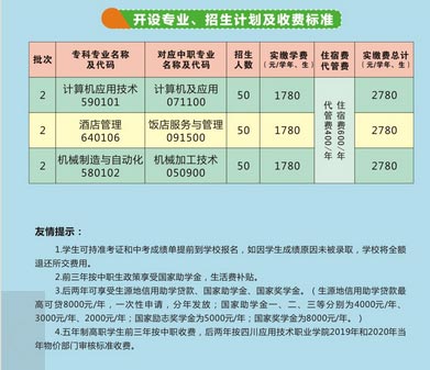 德阳市黄许职业中专学校招生计划