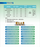 2025年重庆市现代技工？