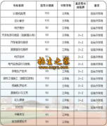 2025年重庆市巫溪县职？