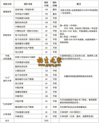 2025年彭水县职业教育？