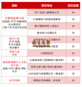 重庆市新华技工学校？