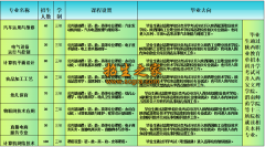 西安市灞桥区职业教育？