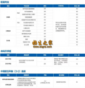 西安城市科技职业学校？