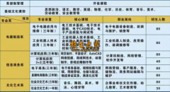 2025年扶风县职业教育？