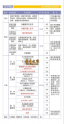 2025年眉县职业教育中？