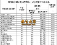 四川省盐业学校