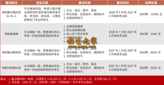 成都首创锦榜单招2027届招生简章
